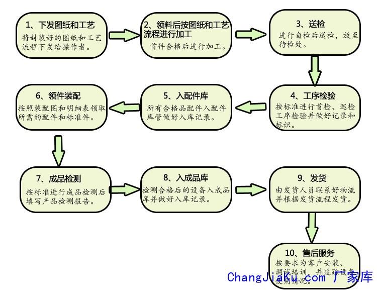 質(zhì)量管理體系